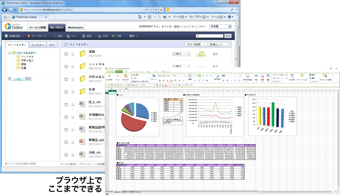 ThinkFree Office （Microsoft Office 2013対応版）：Online