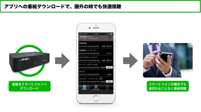 ガラポンプレミアム2ヶ月無料キャンペーン ソースネクスト