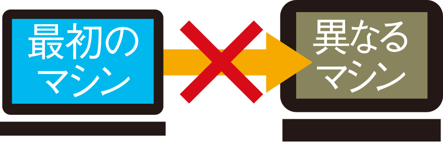 ZEROウイルスセキュリティ®| 法人ライセンス | ソースネクスト