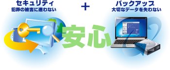セキュリティ：犯罪の被害に合わない　バックアップ：大切なデータを失わない