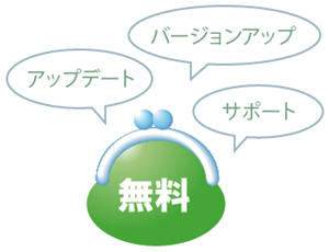 通常と同じようにサポートがついている説明画像