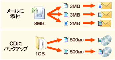 スグレモ®3 分割ツール:ファイルを分割して保存