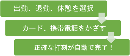 タイムカード管理ソフト パソコンでタイムカード管理 ソースネクスト