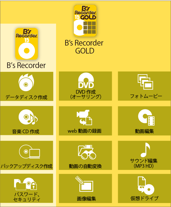 B’s Recorder 搭載機能