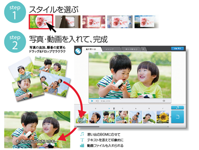 心に響く フォトムービー 2 動画作成講習会 ソースネクスト総合サイト