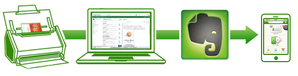 Cardful™:大量の名刺はEvernoteから一括登録