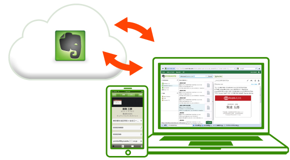 Cardful™:「Evernote」と双方向に名刺情報の編集が可能