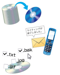 B's Recorder 12:便利な機能
