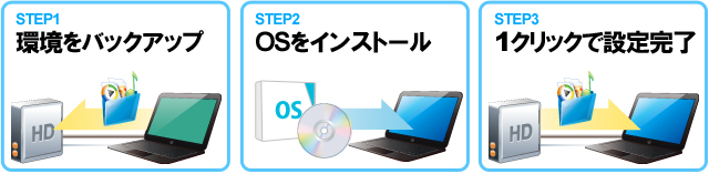 おまかせ引越:Windows 8へのアップグレード時にも