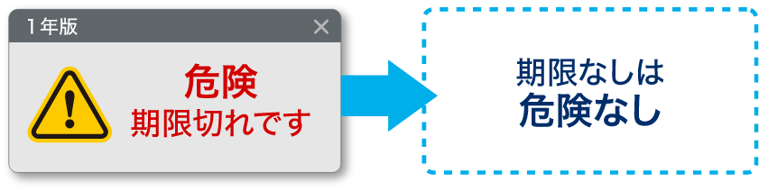 期限なしは危険なし
