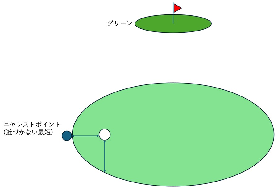修理地の確認