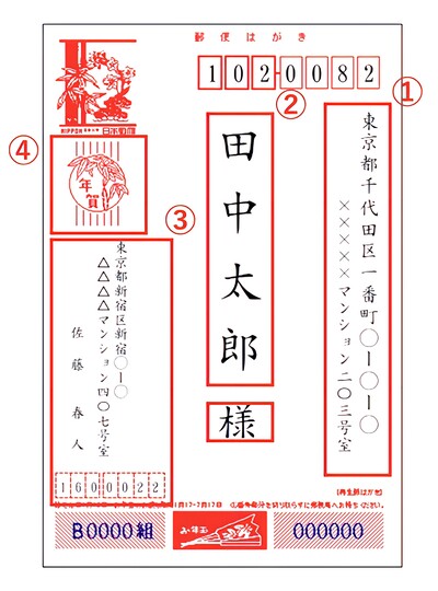 宛名面の書き方