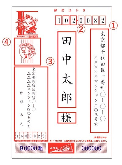 宛名面の書き方