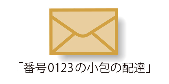 ブログ記事『日本郵政を騙ったメールにご注意ください』の画像
