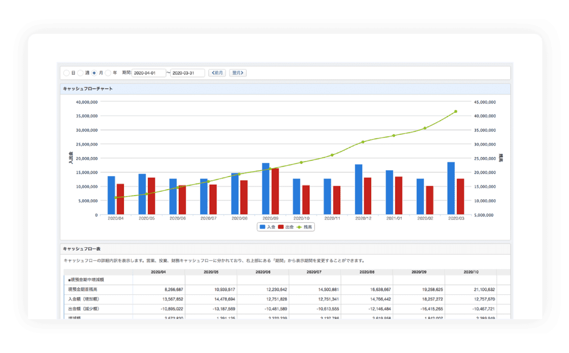 レポートの自動作成