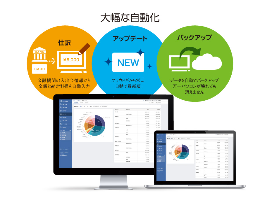 クラウド会計の特長