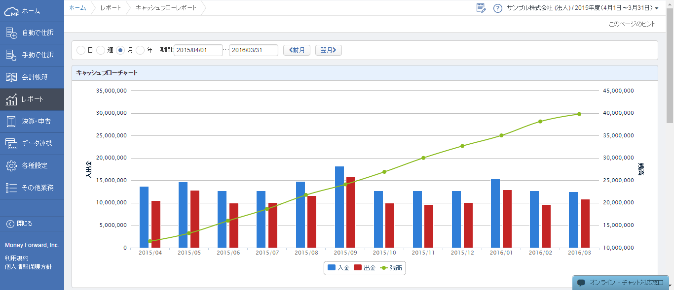 レポートの自動作成