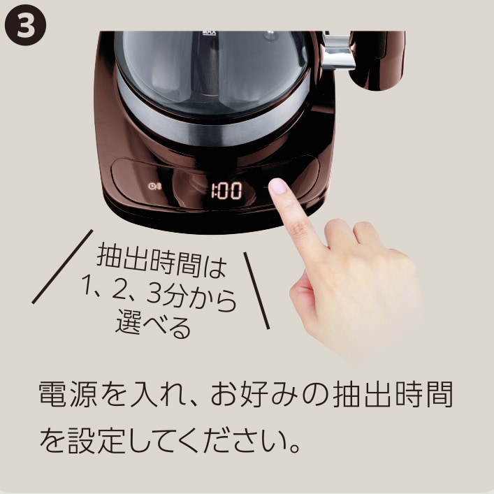 使い方