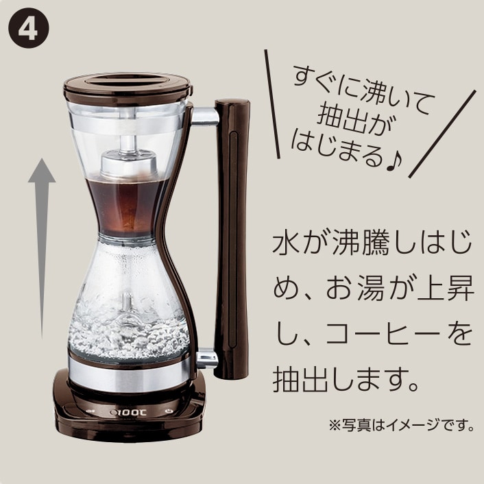 使い方