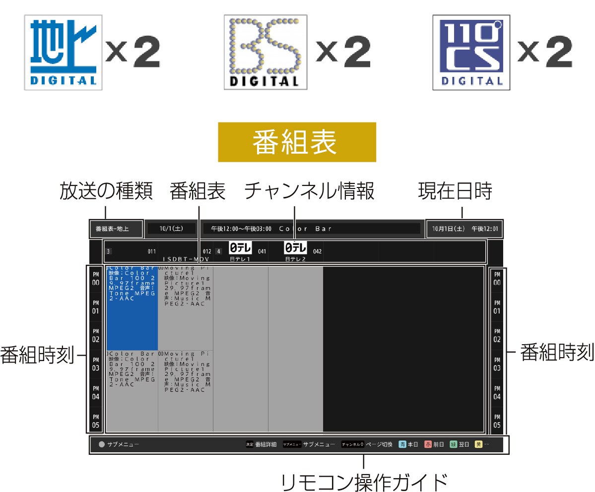 裏番組録画対応ダブルチューナー搭載