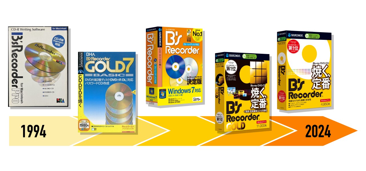 Bsのこれまで