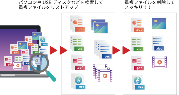 パソコンやUSBディスクなどを検索して重複ファイルをリストアップ.png