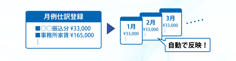 月例仕訳登録機能