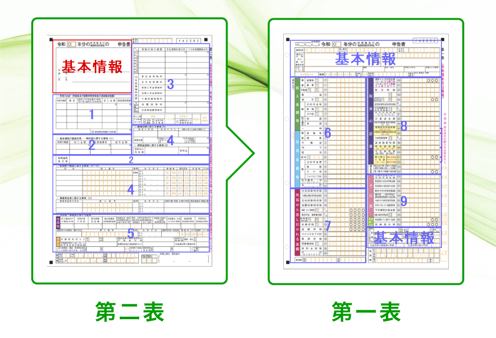 番号に沿って入力すれば迷わず作れる!!