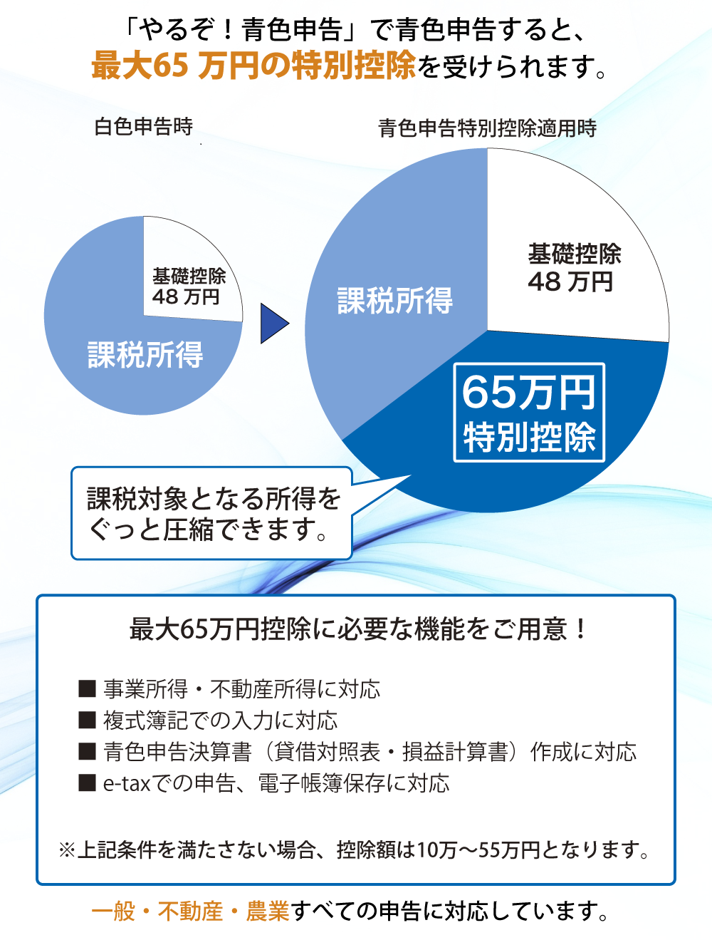 65万円の青色申告特別控除に対応