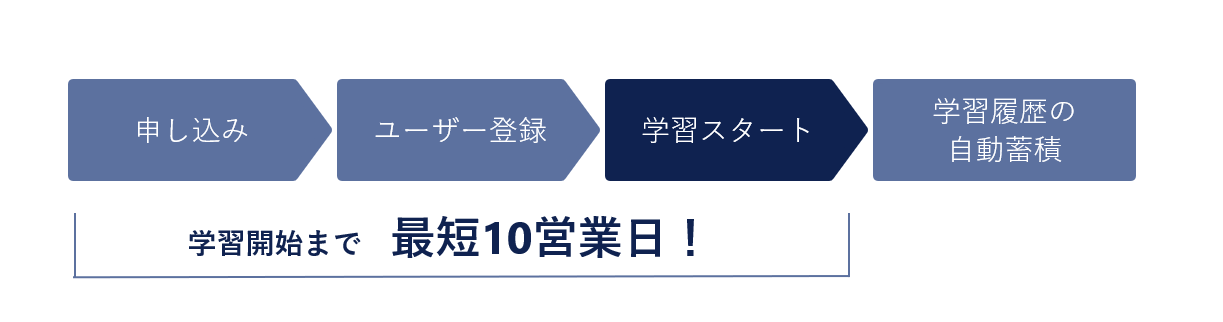 導入までの期間・流れ