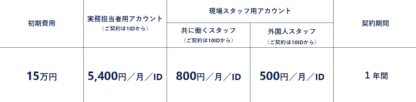 サービス料金