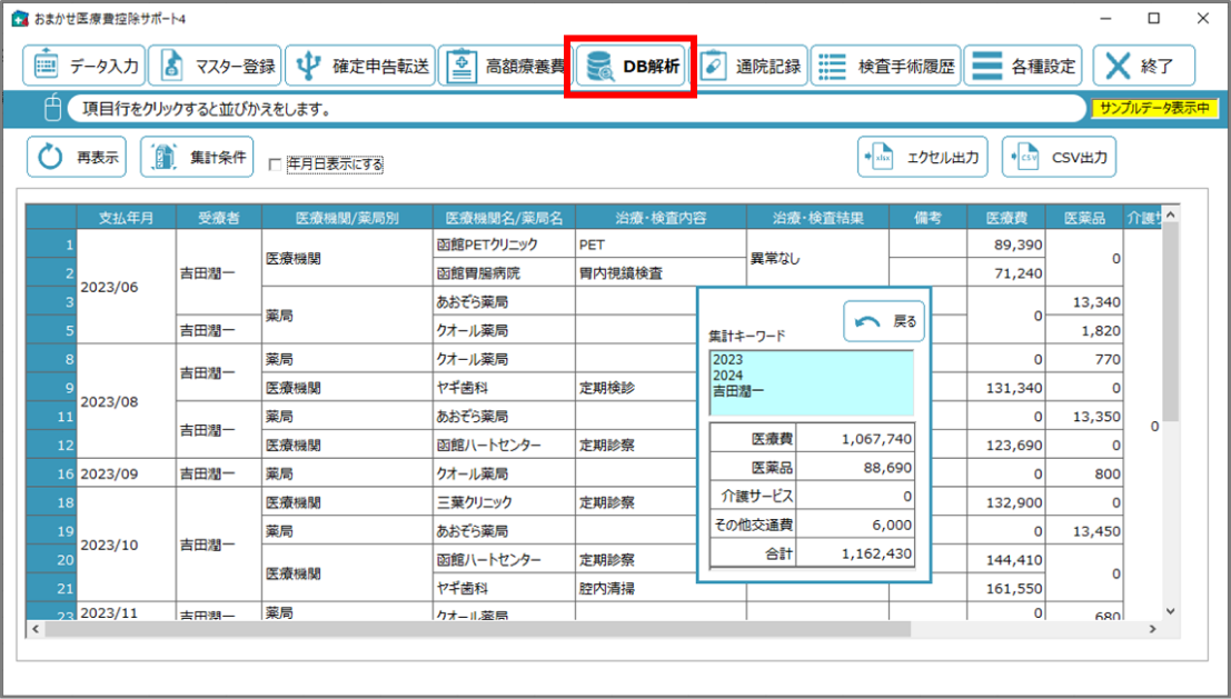 年度ごとの医療費の増減を比較する
