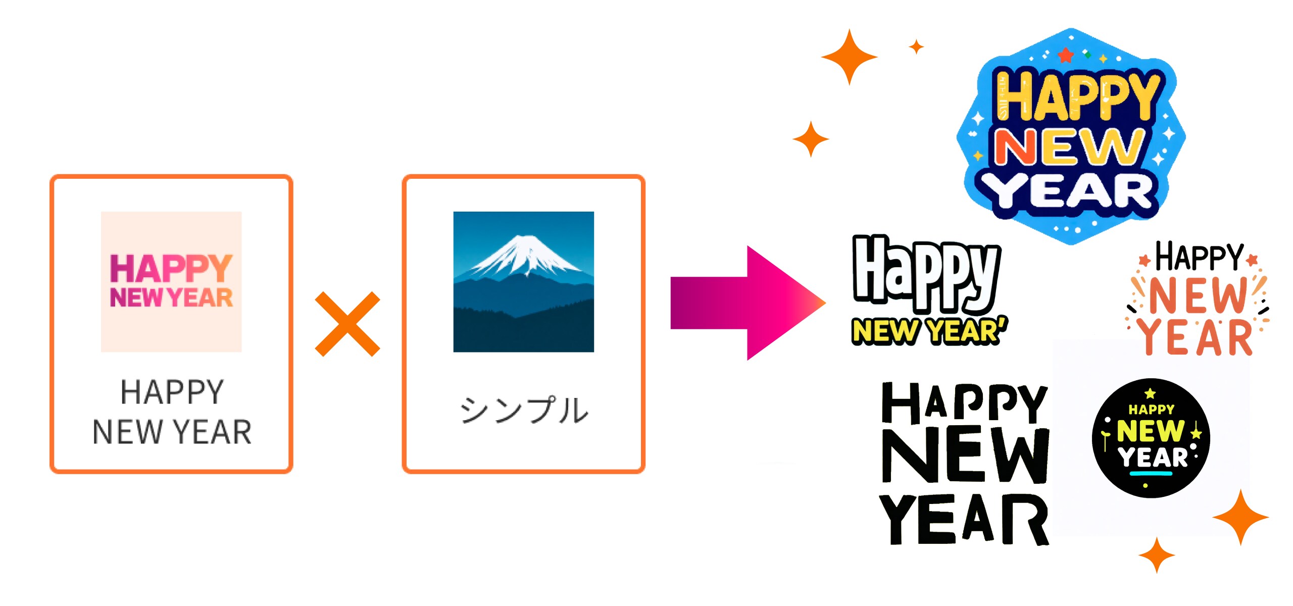 同じイメージでも、違う画像が生成