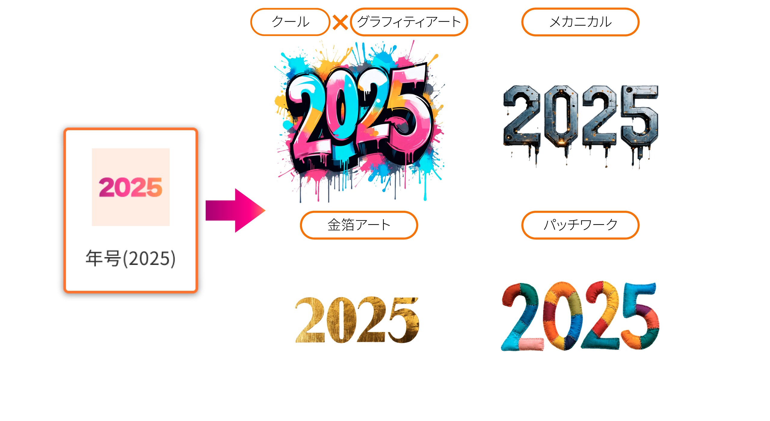 ２０２５