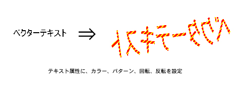 テキスト／ベクターテキスト機能