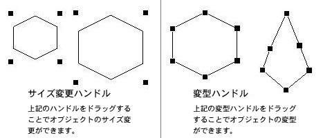 オブジェクトのサイズ変更と変型（シェイプ）