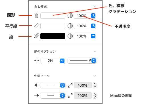 オブジェクトの装飾