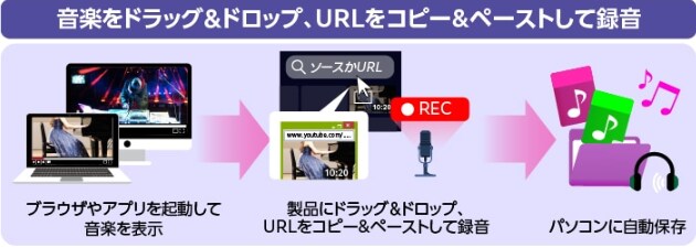 音楽ファイルのドラッグ＆ドロップ、URLのコピー＆ペーストで簡単録音
