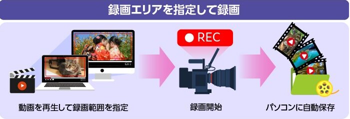 エリアを指定して録画