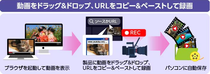 YouTubeならドラッグ＆ドロップ、URLのコピー＆ペーストで動画を録画