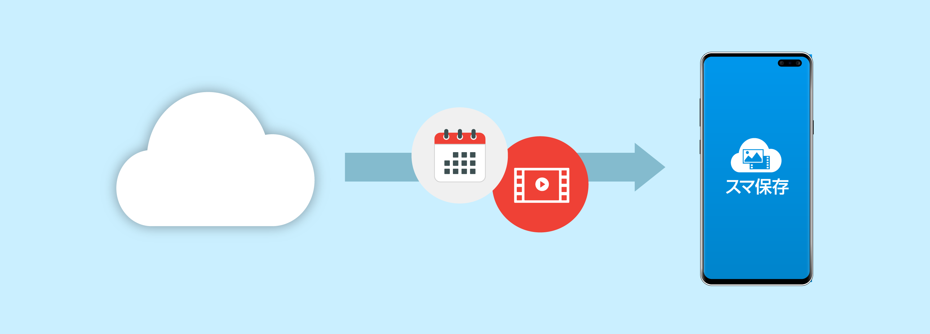 サーバーからもOK