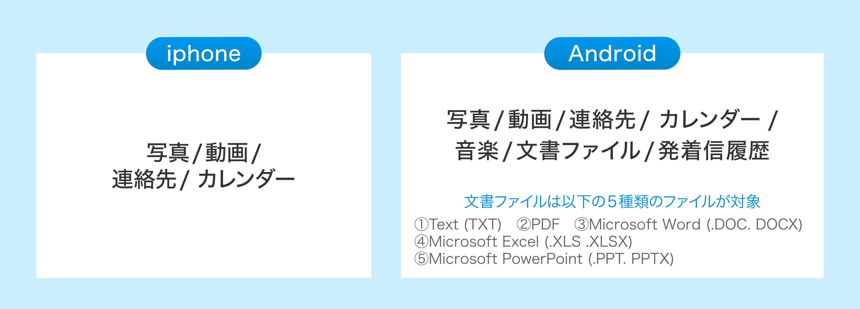 色々な形式に対応