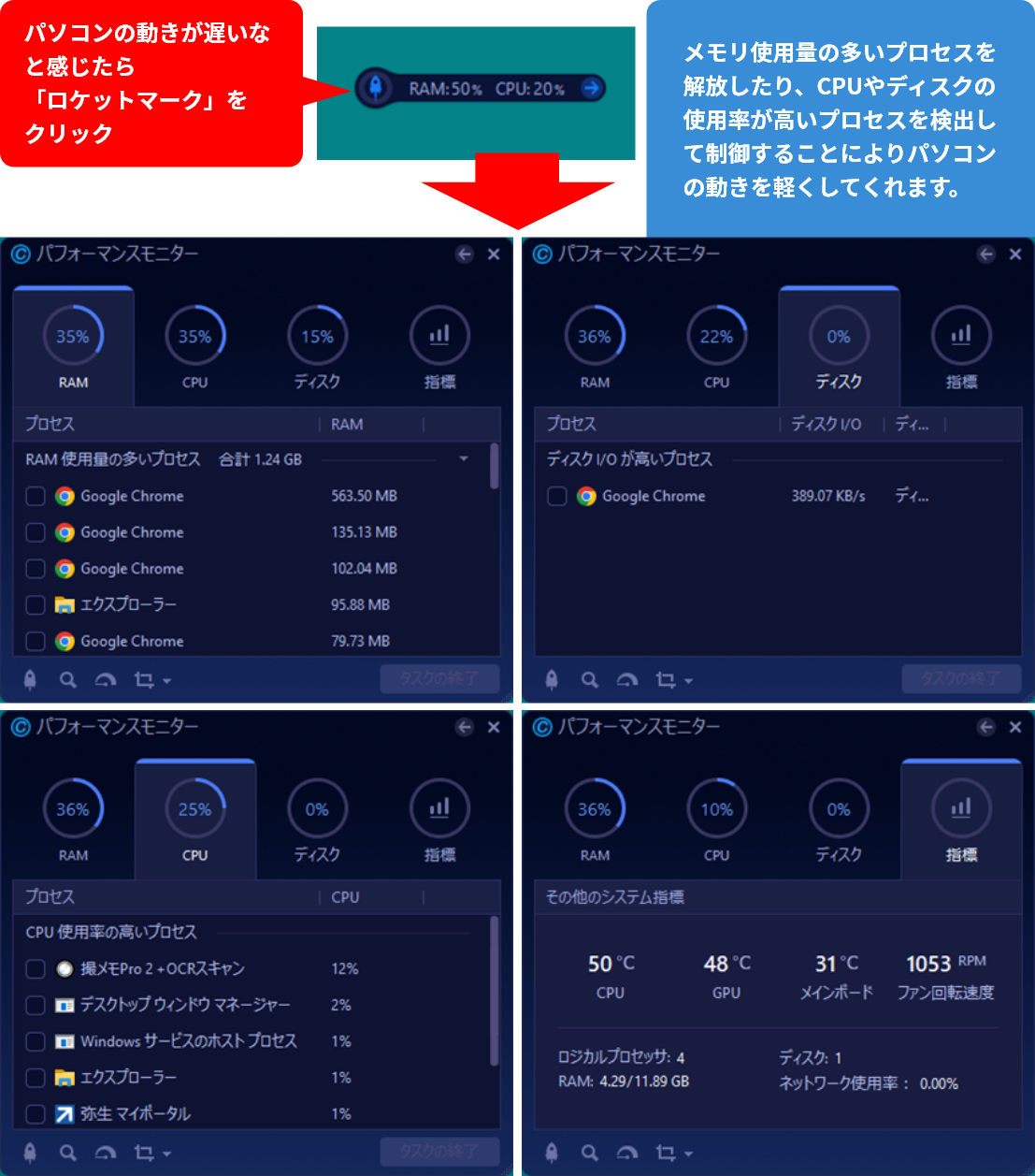 「パフォーマンスモニター」で常に状態をチェック