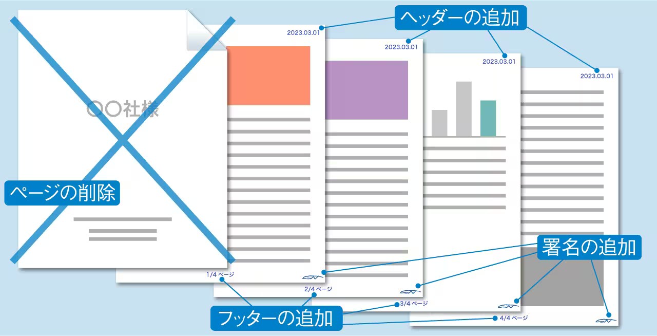 登録したタスクの自動処理