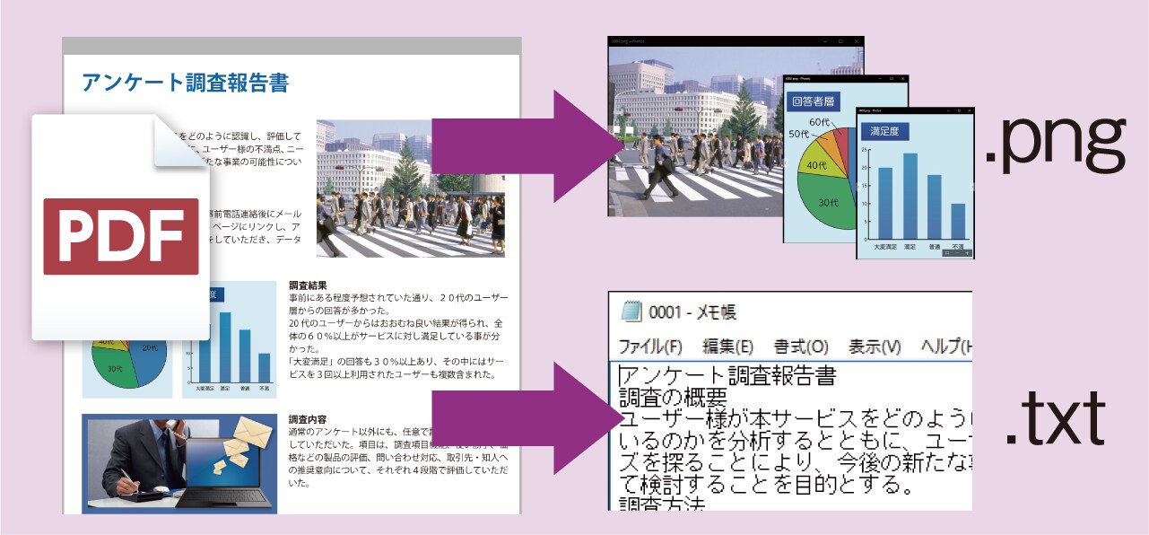 PDF内の画像、テキストを活用する