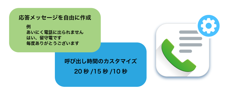 用途にあわせてカスタマイズできる内容の画像