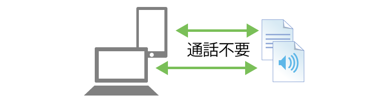 通話が不要なイメージ画像