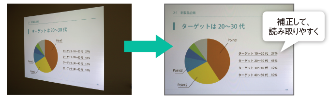 スマホで撮った斜めの文章もきれいに読み取り. 