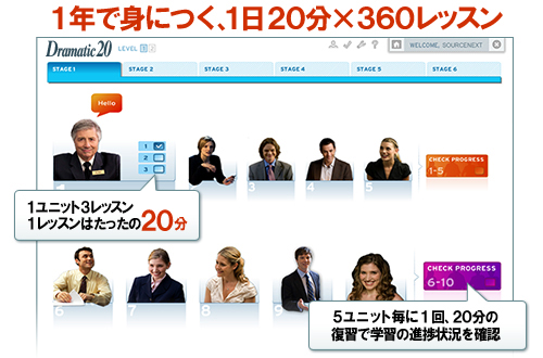 Dramatic 20 - ドラマ仕立ての英会話ソフト｜ソースネクスト
