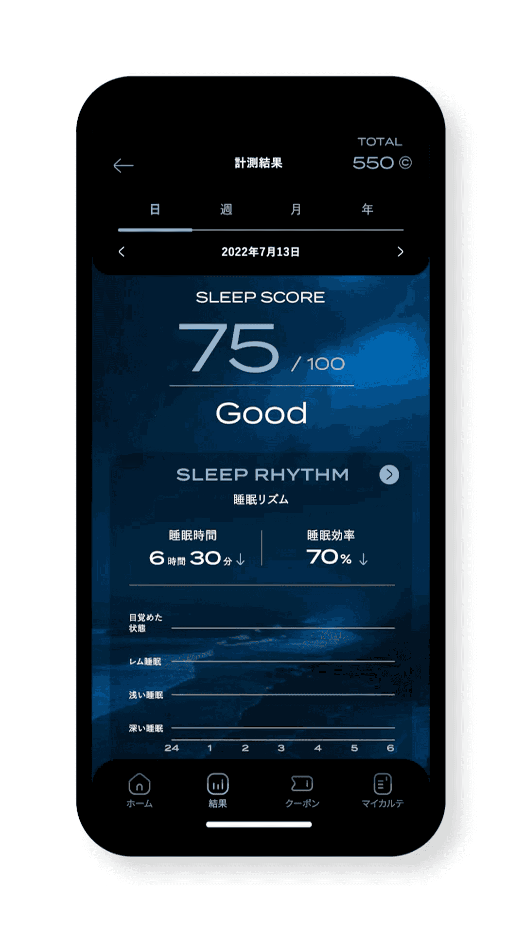 睡眠効率などに基づき、 『スリープスコア』を評価